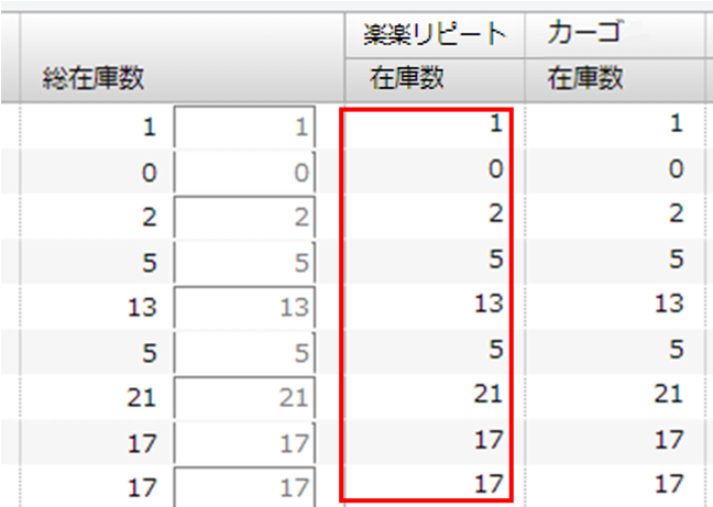商品データ反映後の画面表示