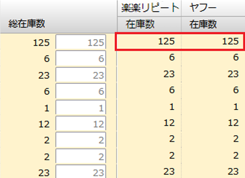 成功例:連動するモール(楽楽リピート・ヤフー)の品番が一致している場合