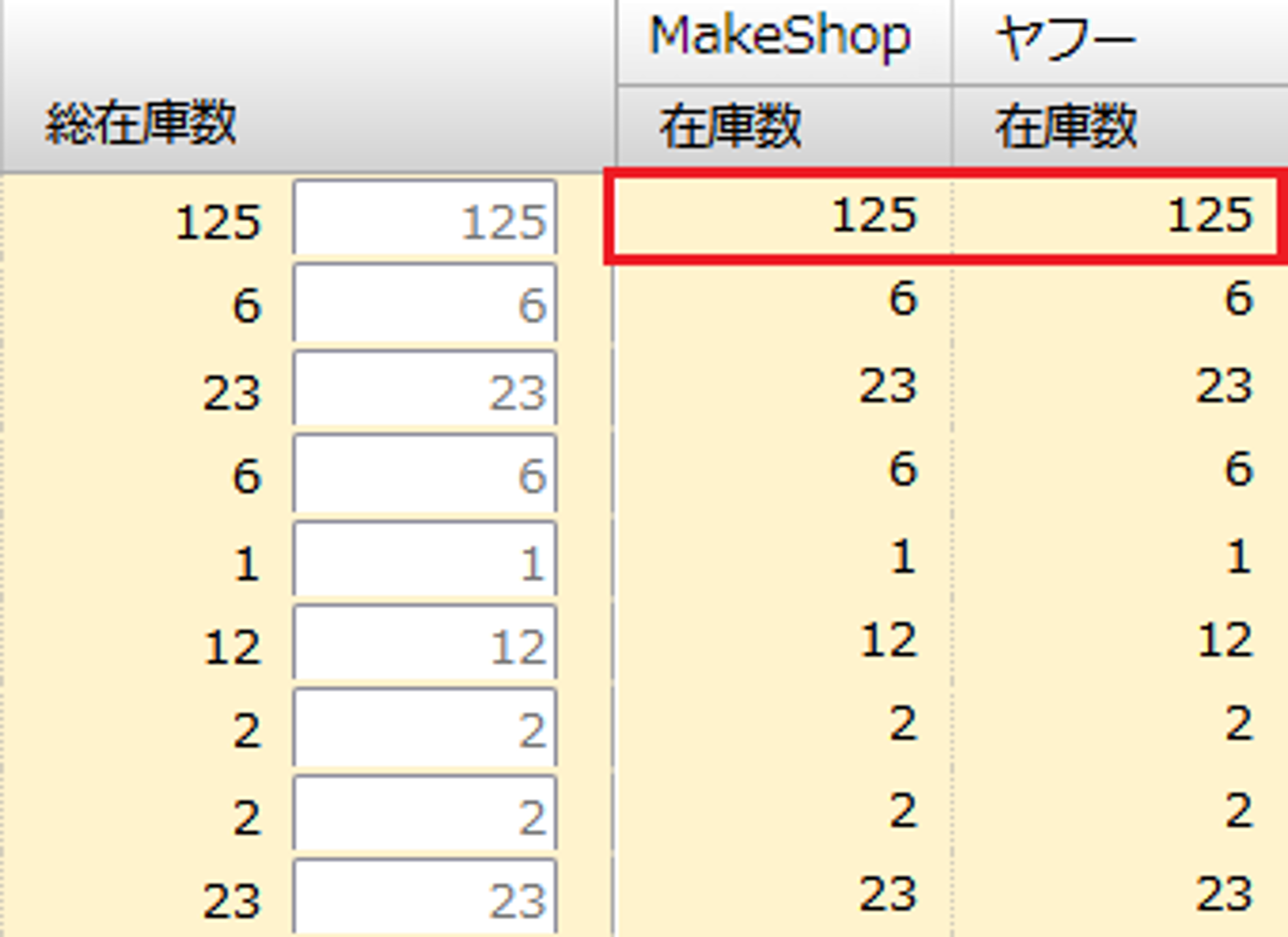 成功例:連動するモール(MakeShop・ヤフー)の品番が一致している場合