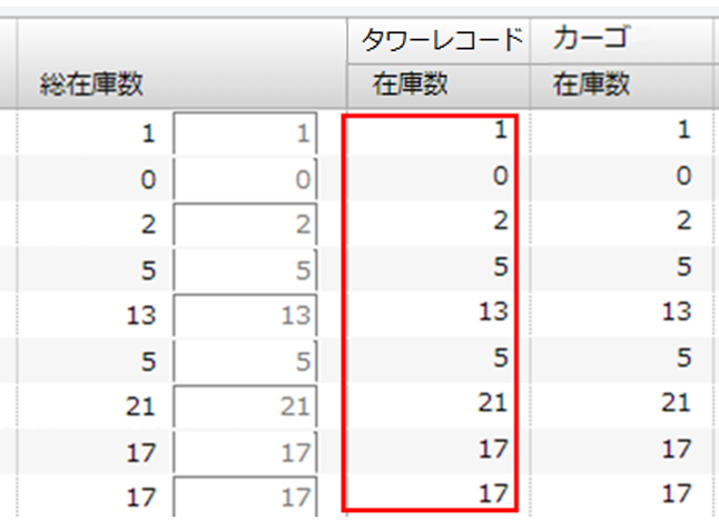 商品データ反映後の画面表示