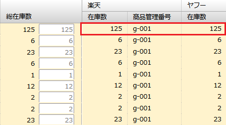 成功例:連動するモール(楽天・ヤフー)の品番が一致している場合