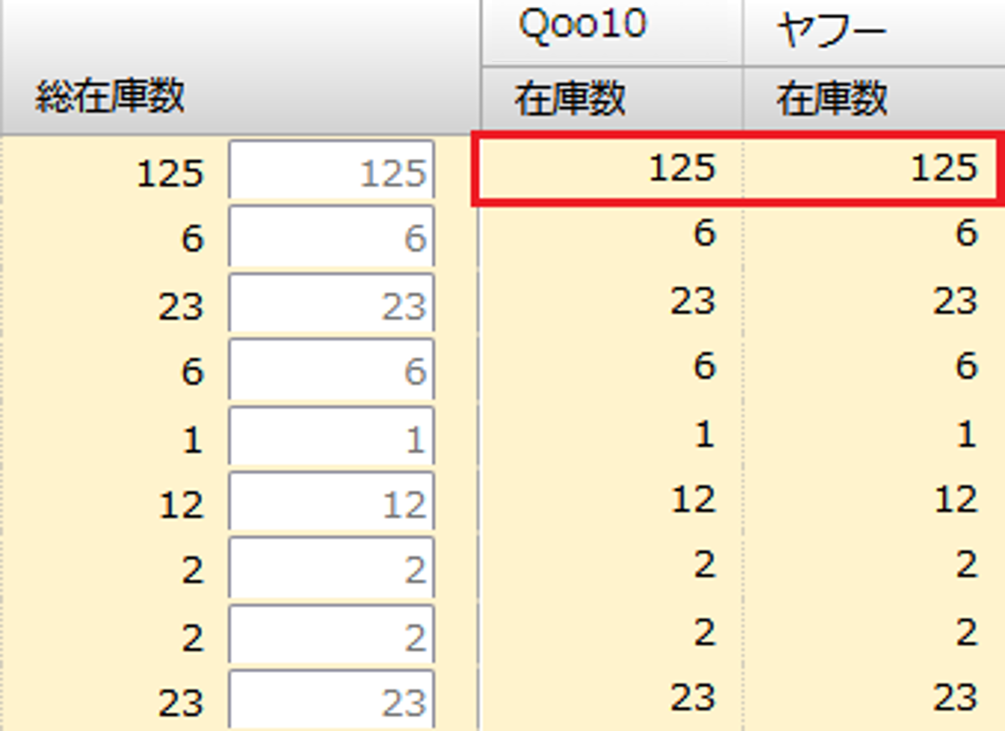 成功例:連動するモール(Qoo10・ヤフー)の品番が一致している場合