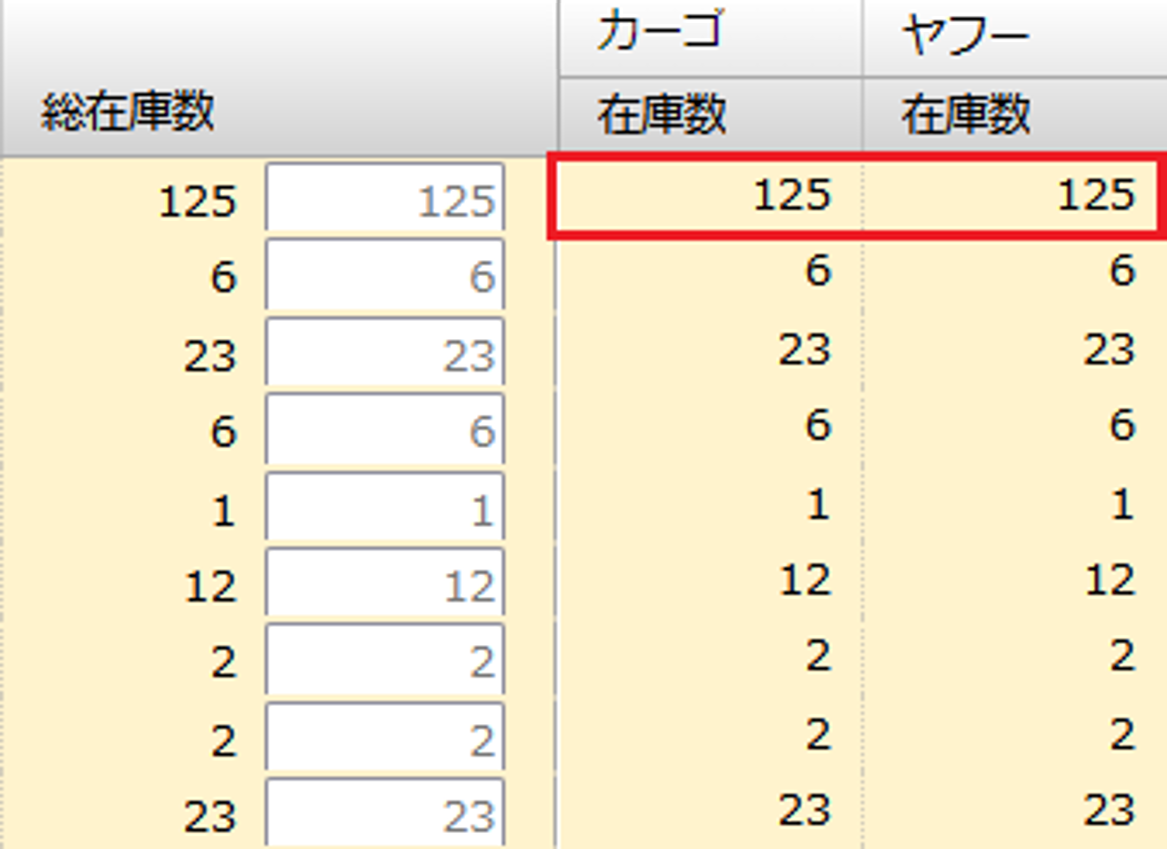 成功例:連動するモール(カーゴ・ヤフー)の品番が一致している場合