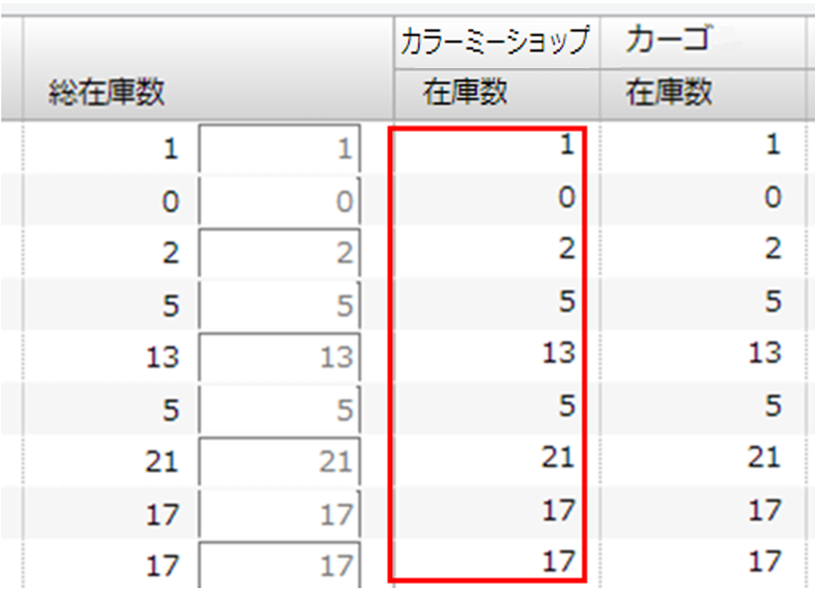 商品データ反映後の画面表示