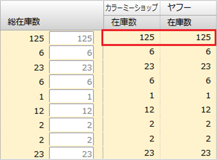 成功例:連動するモール(カラーミーショップ・ヤフー)の品番が一致している場合